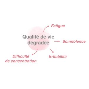 Qualité de vie degradée