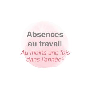 Absences au travail